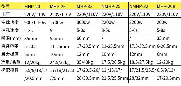 無刷沖孔機(jī)