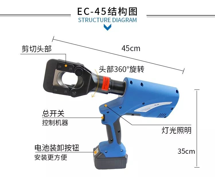 電動液壓切刀(圖5)