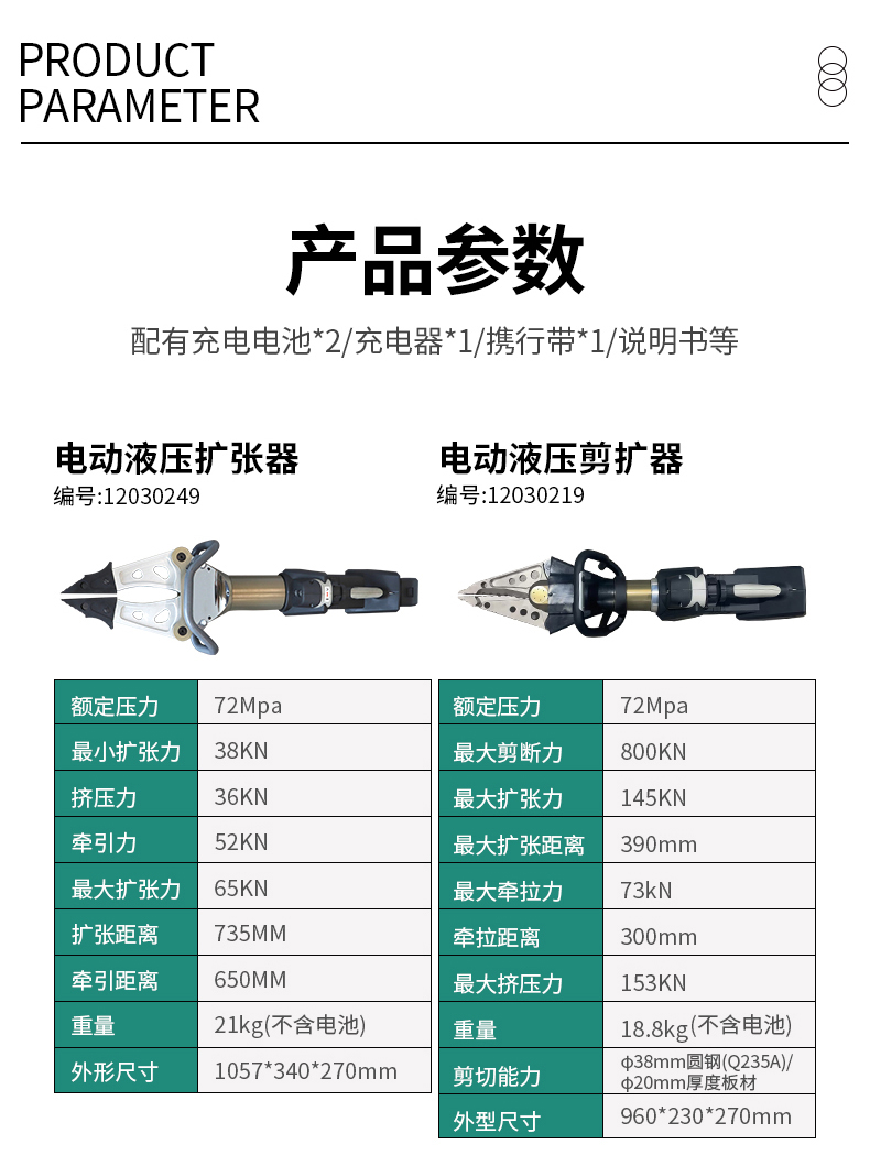 水陸電動(dòng)破拆工具組-防水款支持水下破拆(圖1)