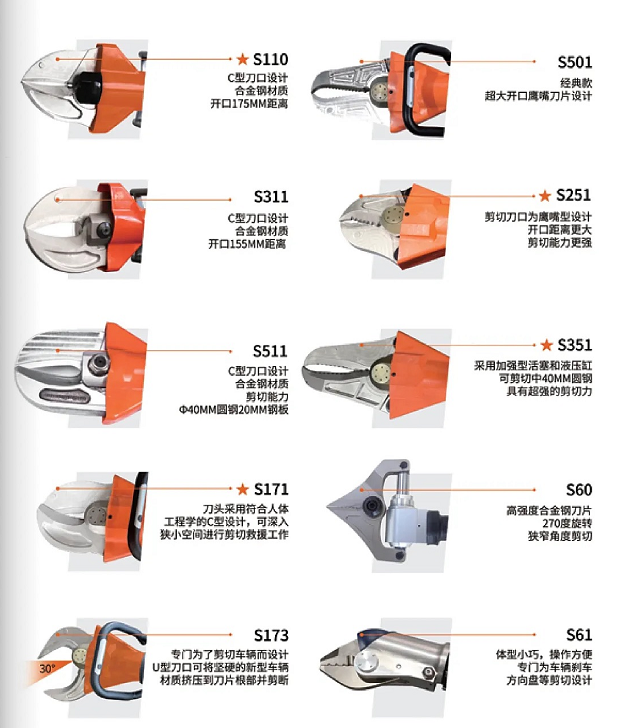 W系列 & L系列剪切器，破拆救援的終極利器！(圖2)