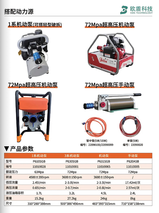 W系列 & L系列剪切器，破拆救援的終極利器！(圖3)