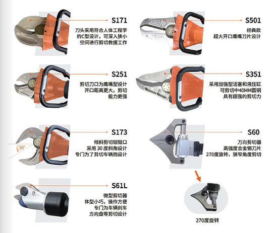 W系列 & L系列剪切器，破拆救援的終極利器！(圖5)