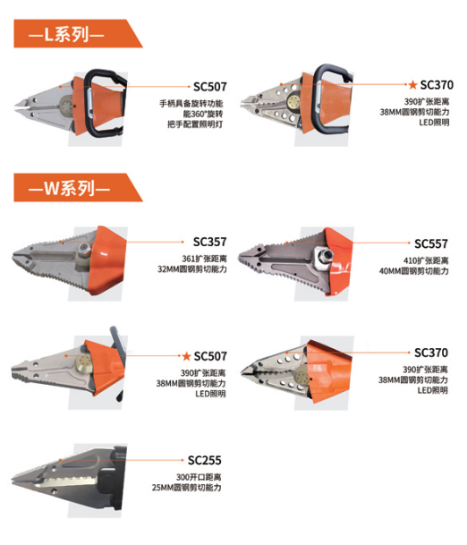 W/L液壓剪擴器(圖3)