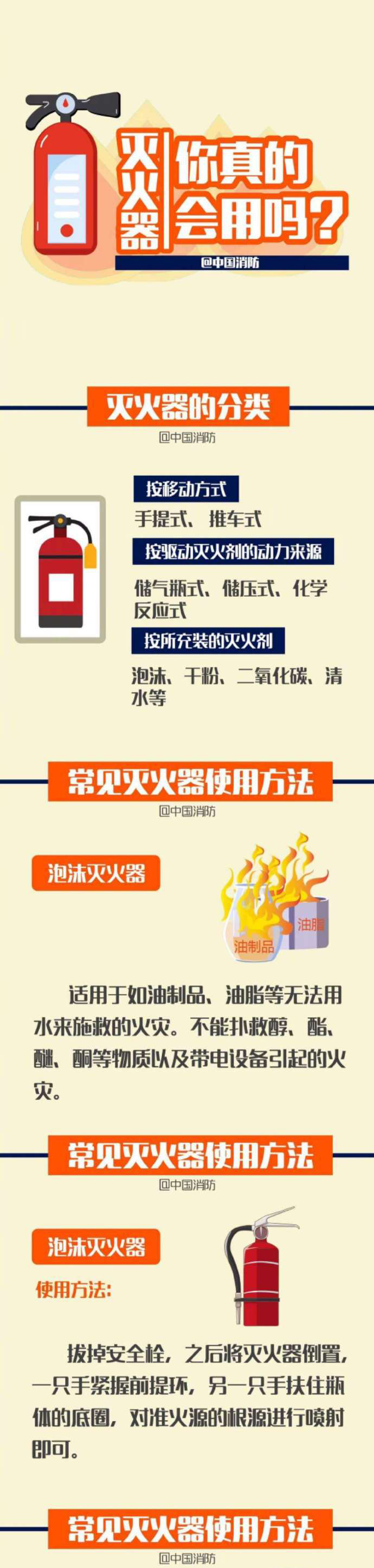 滅火器你真的會(huì)用嗎？(圖1)