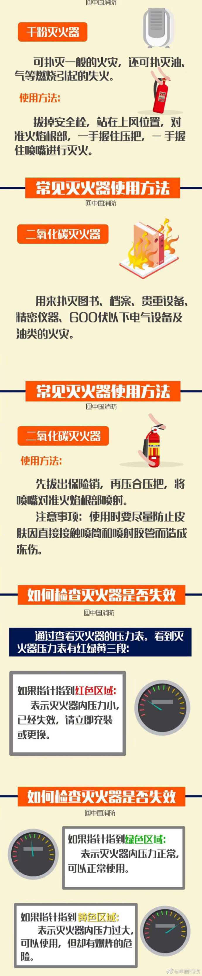 滅火器你真的會(huì)用嗎？(圖2)